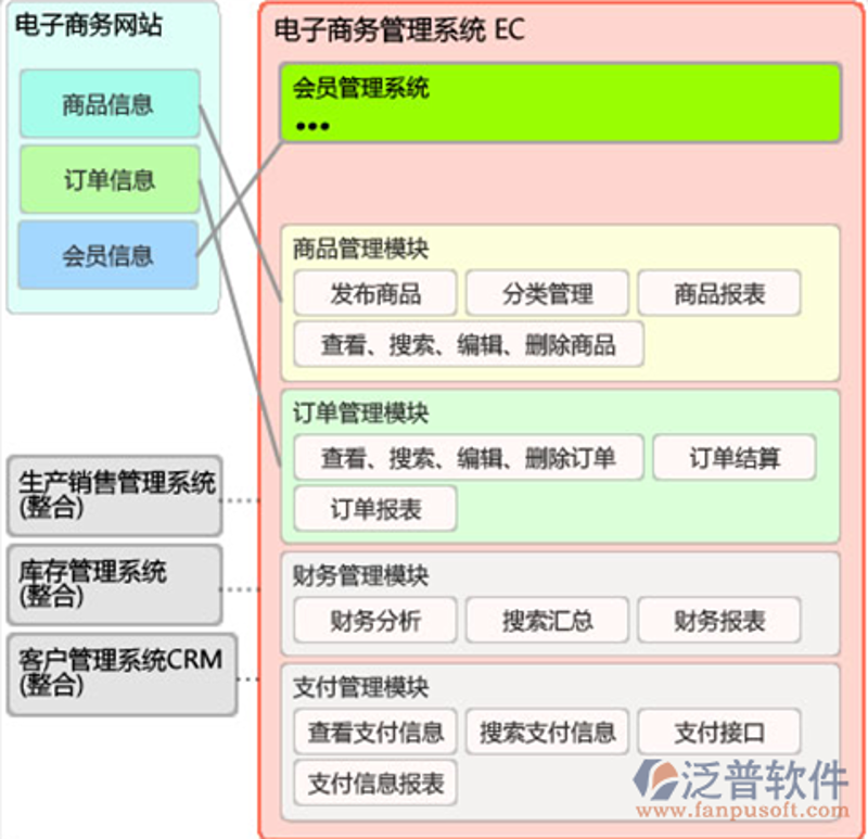 如何选择适合的项目管理软件？——一个新手的选择指南