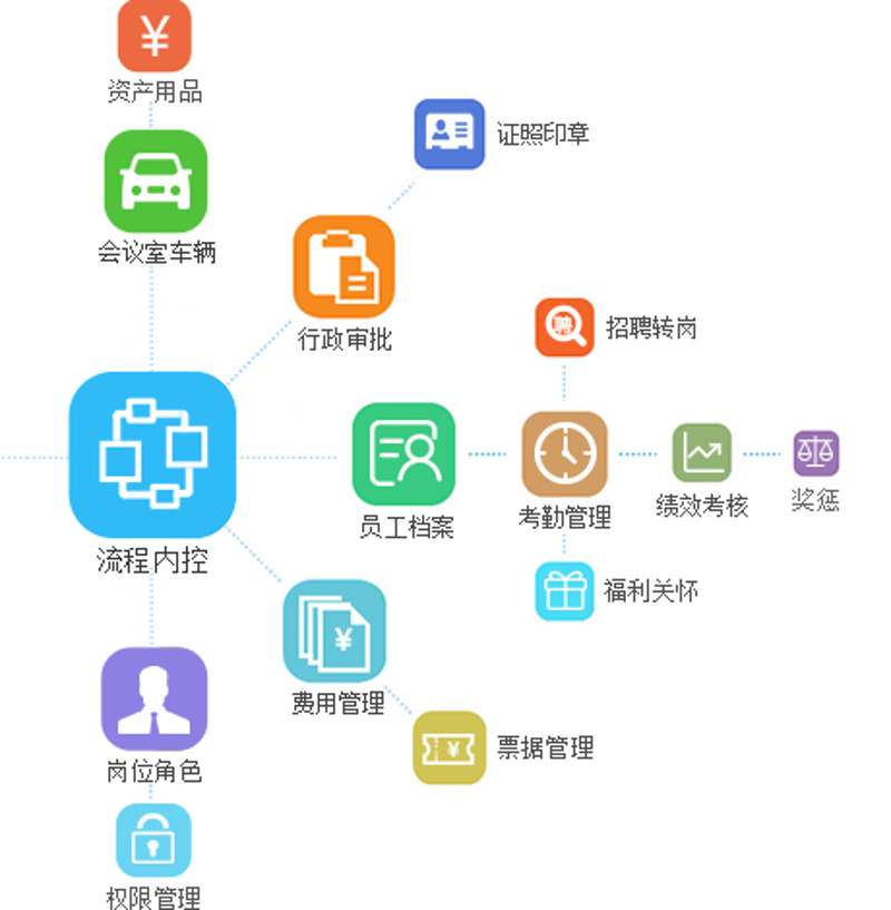 项目管理软件：选择与实施指南