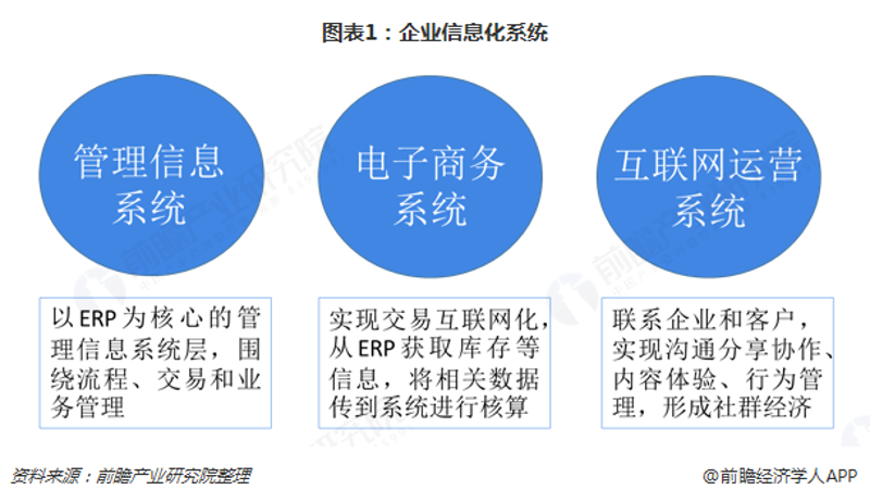 企业管理软件：新手如何选择合适的工具？