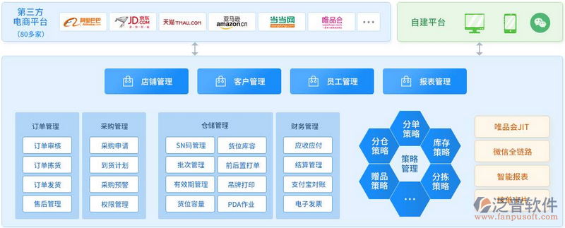企业管理软件如何改变你的企业？