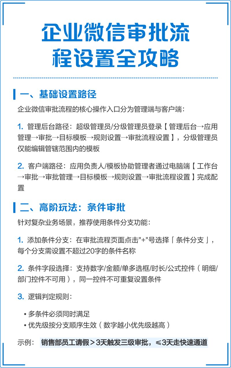 商务信息管理系统：工具推荐与比较