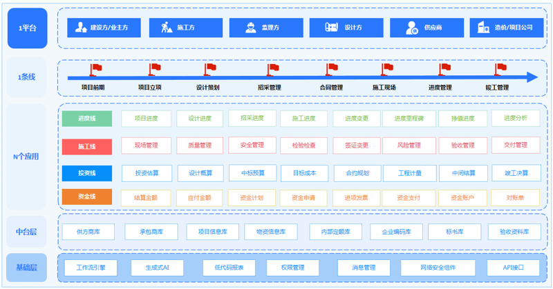 商务信息管理系统的前世今生