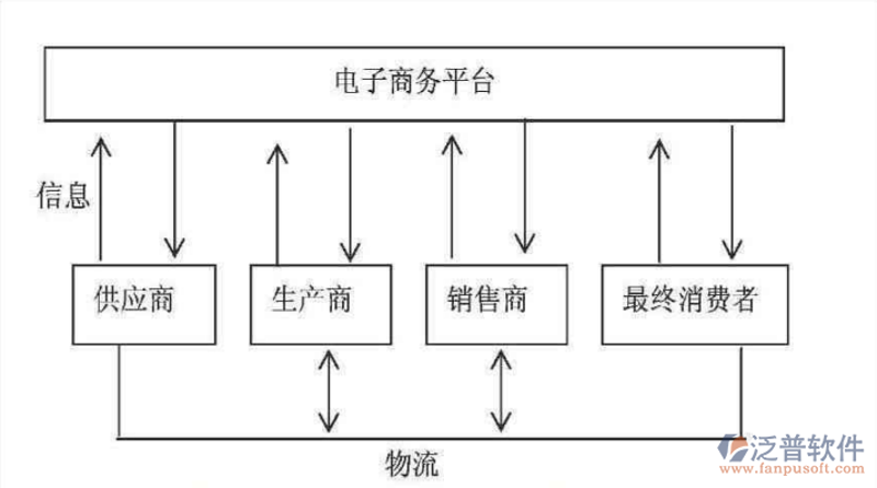 客户管理CRM:如何选择最适合你的工具
