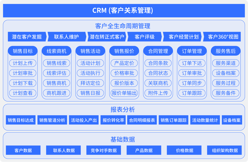 客户关系管理（CRM）：选择适合您的工具