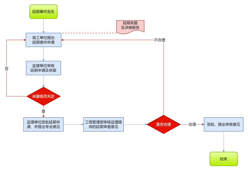办公自动化OA:工具推荐与实战攻略
